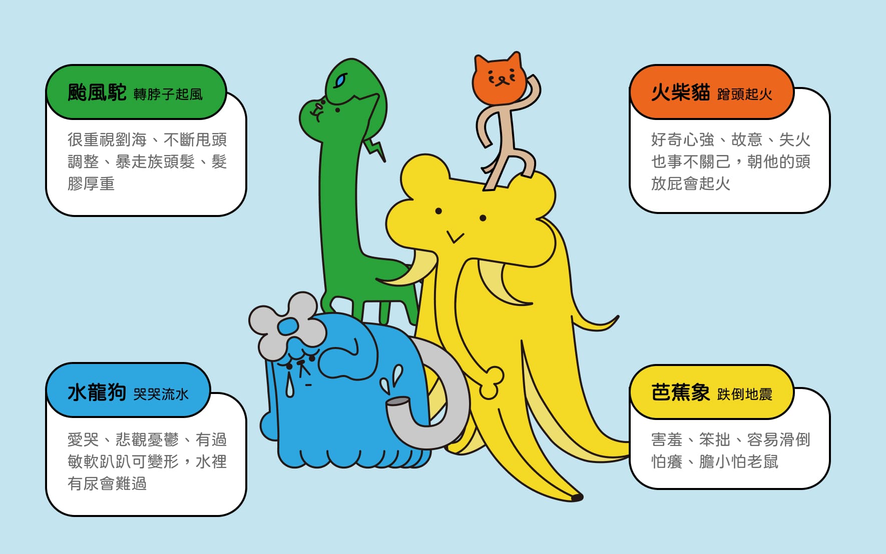 《火柴貓防災大作戰 災害求生桌遊》四隻災害獸