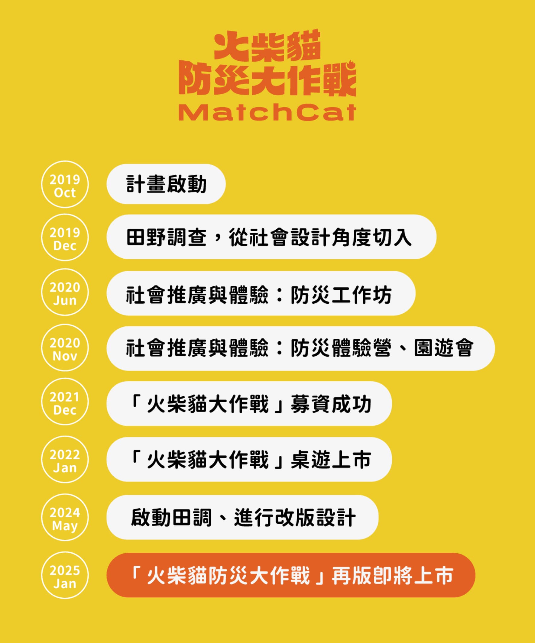 計畫表