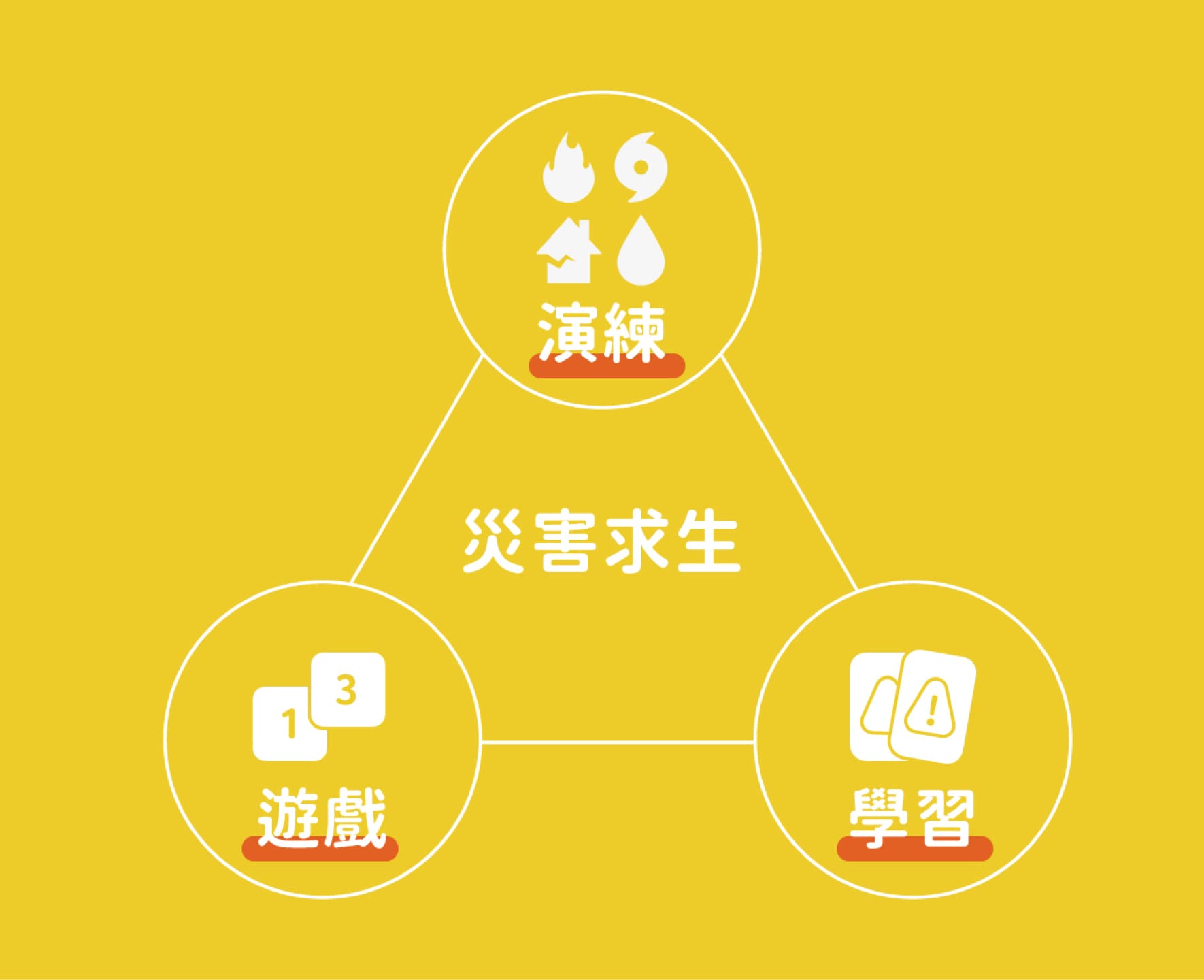 三角圖