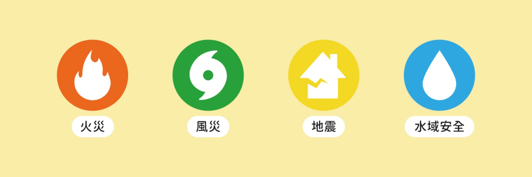 四大災害