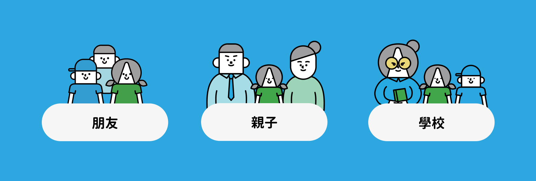 三種學習場景